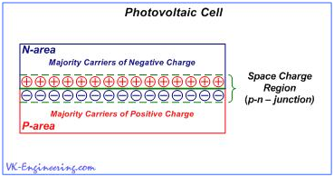 Photovoltaic Cell