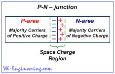 P-N-Junction