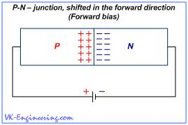 P-N-Junction, shifted in the forward direction