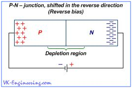 P-N-Junction, shifted in the reverse direction