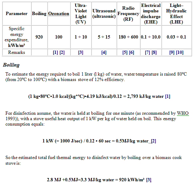 parameters table 2