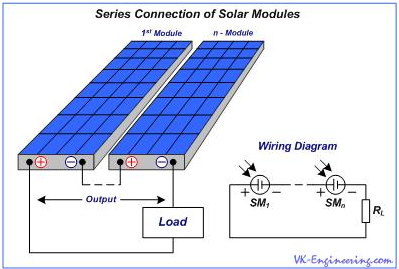 Series Connection of Solar Modules
